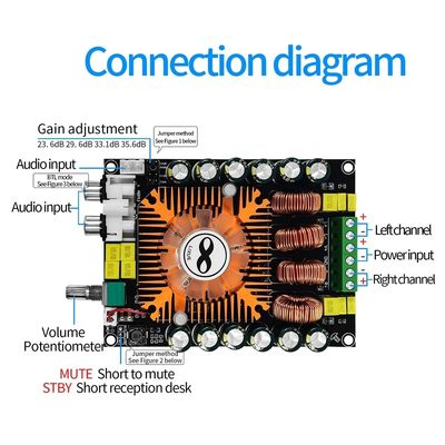 160W TDA7498E BTL 모드 및 냉각 팬 디지털 스테레오 전력 증폭기 모듈과 함께 오디오 전력 증폭기 보드
