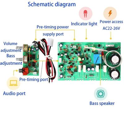 DIY 스피커 프로젝트용 듀얼 AC22-26V 및 FET 칩 유형을 갖춘 250W 고출력 서브우퍼 증폭기 보드