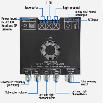 ZK-AS21 2.1 채널 오디오 증폭기 모듈 TPA3255 서브우퍼 220WX2+350W 220WX2+350W 증폭기 보드 ZK-AS21