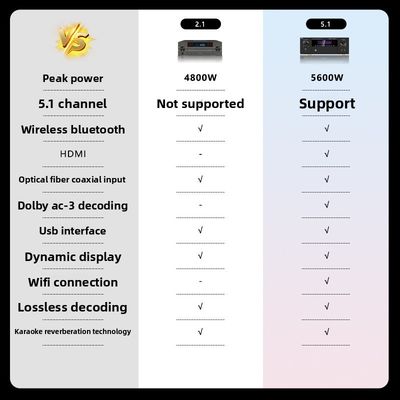 5.1CH 5600W 프로 전력 증폭기, BT 무선 와이파이, 돌비 HDMI 광적 동축, 홈 시네마 KTV